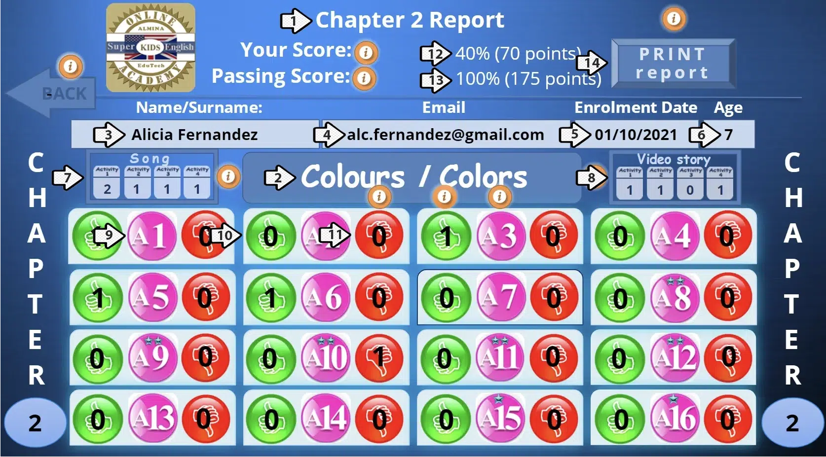 Progress Dashboard labeled